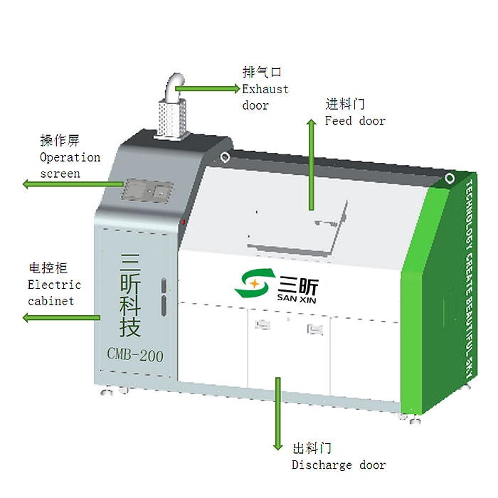 單位食堂餐廚垃圾處理設(shè)備使用壽命